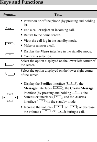 2 Keys and Functions  Press…  To…  z Power on or off the phone (by pressing and holding it). z End a call or reject an incoming call. z Return to the home screen.  z View the call log in the standby mode. z Make or answer a call.  z Display the Menu interface in the standby mode. z Confirm a selection.  Select the option displayed on the lower left corner of the screen.  Select the option displayed on the lower right corner of the screen.  z Display the Profiles interface ( ), the Messages interface ( ), the Create Message interface (by pressing and holding ), the Scheduler interface ( ), and the Alarms interface ( ) in the standby mode. z Increase the volume (  or  ) or decrease the volume (  or  ) during a call. 