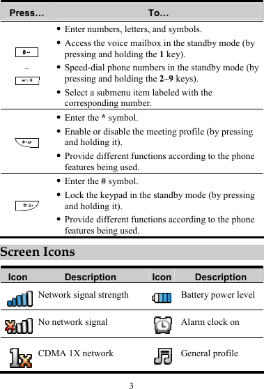 3 Press…  To…  –  z Enter numbers, letters, and symbols. z Access the voice mailbox in the standby mode (by pressing and holding the 1 key). z Speed-dial phone numbers in the standby mode (by pressing and holding the 2–9 keys). z Select a submenu item labeled with the corresponding number.  z Enter the * symbol. z Enable or disable the meeting profile (by pressing and holding it). z Provide different functions according to the phone features being used.  z Enter the # symbol. z Lock the keypad in the standby mode (by pressing and holding it). z Provide different functions according to the phone features being used. Screen Icons Icon  Description  Icon Description  Network signal strength  Battery power level No network signal  Alarm clock on  CDMA 1X network  General profile 