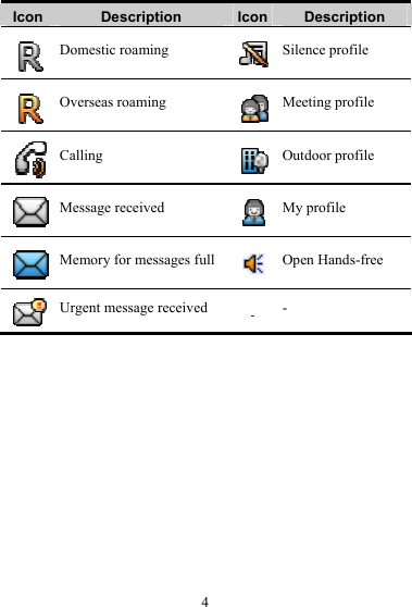 4 Icon  Description  Icon Description  Domestic roaming  Silence profile  Overseas roaming  Meeting profile  Calling  Outdoor profile  Message received  My profile  Memory for messages full  Open Hands-free  Urgent message received  -  - 
