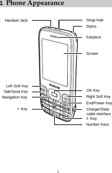  1 1  Phone Appearance  Handset JackLeft Soft KeyTalk/Send KeyStylusEarpieceScreenStrap holeRight Soft KeyEnd/Power KeyCharger/Datacable interfaceNumber Keys#Key*KeyOK KeyNavigation Key  
