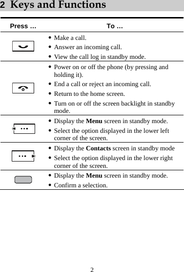  2 2  Keys and Functions Press …  To …  z Make a call. z Answer an incoming call. z View the call log in standby mode.  z Power on or off the phone (by pressing and holding it). z End a call or reject an incoming call. z Return to the home screen. z Turn on or off the screen backlight in standby mode.  z Display the Menu screen in standby mode. z Select the option displayed in the lower left corner of the screen.  z Display the Contacts screen in standby mode z Select the option displayed in the lower right corner of the screen.  z Display the Menu screen in standby mode. z Confirm a selection. 