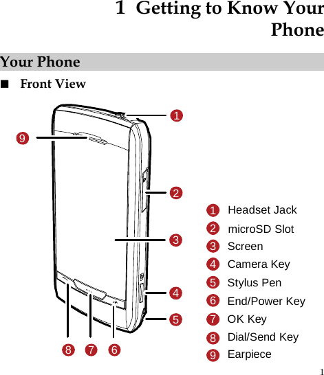 1 1  Getting to Know Your Phone Your Phone  Front View 123456Headset JackmicroSD SlotStylus PenEnd/Power KeyOK Key16785273Screen894Dial/Send Key9EarpieceCamera Key 