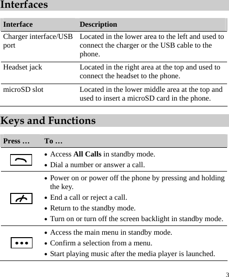 3 Interfaces  Interface  Description Charger interface/USB port  Located in the lower area to the left and used to connect the charger or the USB cable to the phone. Headset jack  Located in the right area at the top and used to connect the headset to the phone. microSD slot  Located in the lower middle area at the top and used to insert a microSD card in the phone. Keys and Functions  Press …  To …  z Access All Calls in standby mode. z Dial a number or answer a call.  z Power on or power off the phone by pressing and holding the key. z End a call or reject a call. z Return to the standby mode. z Turn on or turn off the screen backlight in standby mode. z Access the main menu in standby mode. z Confirm a selection from a menu. z Start playing music after the media player is launched. 