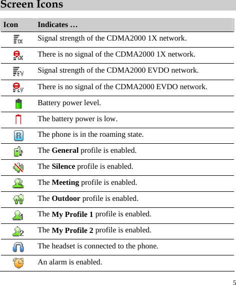  5 Screen Icons  Icon  Indicates …  Signal strength of the CDMA2000 1X network.  There is no signal of the CDMA2000 1X network.    Signal strength of the CDMA2000 EVDO network.  There is no signal of the CDMA2000 EVDO network.    Battery power level.  The battery power is low.    The phone is in the roaming state.    The General profile is enabled.    The Silence profile is enabled.    The Meeting profile is enabled.    The Outdoor profile is enabled.    The My Profile 1 profile is enabled.    The My Profile 2 profile is enabled.    The headset is connected to the phone.  An alarm is enabled.   