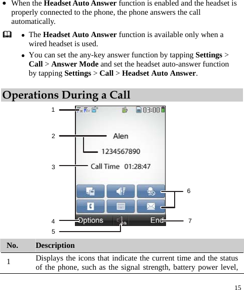  15 z When the Headset Auto Answer function is enabled and the headset is properly connected to the phone, the phone answers the call automatically.  z The Headset Auto Answer function is available only when a wired headset is used. z You can set the any-key answer function by tapping Settings &gt; Call &gt; Answer Mode and set the headset auto-answer function by tapping Settings &gt; Call &gt; Headset Auto Answer.  Operations During a Call 1234567 No.  Description 1  Displays the icons that indicate the current time and the status of the phone, such as the signal strength, battery power level, 