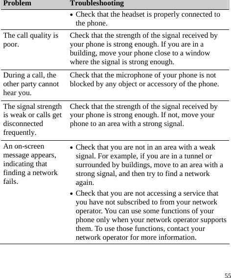 55 Problem  Troubleshooting z Check that the headset is properly connected to the phone.   The call quality is poor.  Check that the strength of the signal received by your phone is strong enough. If you are in a building, move your phone close to a window where the signal is strong enough. During a call, the other party cannot hear you. Check that the microphone of your phone is not blocked by any object or accessory of the phone. The signal strength is weak or calls get disconnected frequently.  Check that the strength of the signal received by your phone is strong enough. If not, move your phone to an area with a strong signal.   An on-screen message appears, indicating that finding a network fails. z Check that you are not in an area with a weak signal. For example, if you are in a tunnel or surrounded by buildings, move to an area with a strong signal, and then try to find a network again.  z Check that you are not accessing a service that you have not subscribed to from your network operator. You can use some functions of your phone only when your network operator supports them. To use those functions, contact your network operator for more information.    