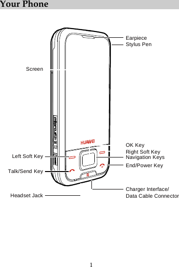  1 Your Phone  Stylus PenEarpieceNavigation KeysOK KeyRight Soft KeyEnd/Power KeyCharger Interface/Data Cable ConnectorTalk/Send KeyLeft Soft KeyScreenHeadset Jack      