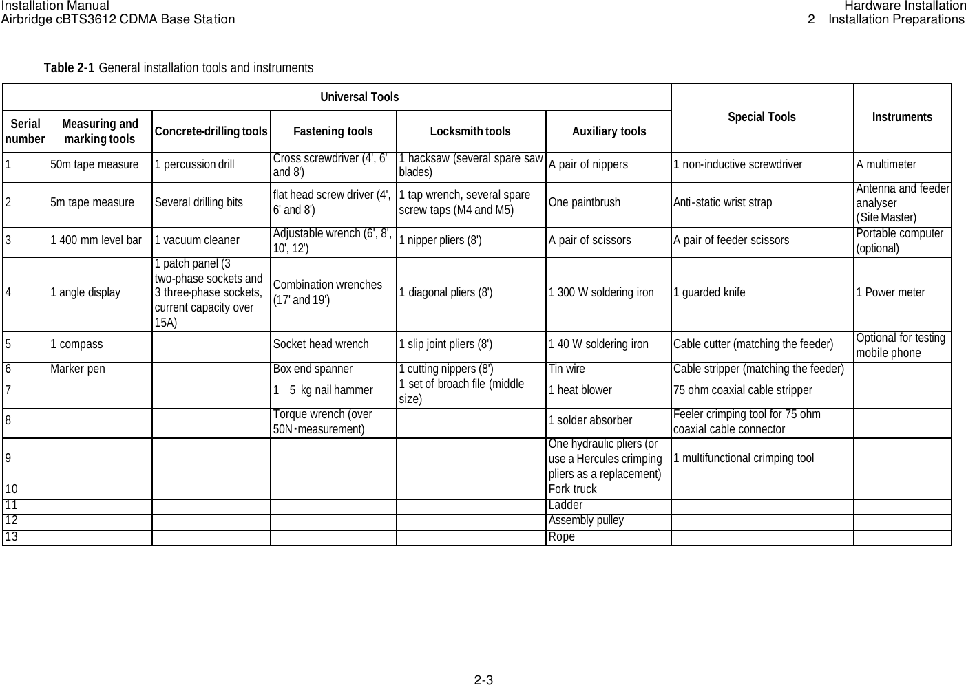 Installation Manual Airbridge cBTS3612 CDMA Base Station Hardware Installation2  Installation Preparations 2-3　Table 2-1 General installation tools and instruments    Universal Tools Serial number Measuring and marking tools Concrete-drilling tools Fastening tools Locksmith tools Auxiliary tools Special Tools Instruments 1 50m tape measure 1 percussion drill Cross screwdriver (4&apos;, 6&apos; and 8&apos;)  1 hacksaw (several spare saw blades)  A pair of nippers 1 non-inductive screwdriver A multimeter 2 5m tape measure Several drilling bits flat head screw driver (4&apos;, 6&apos; and 8&apos;)  1 tap wrench, several spare screw taps (M4 and M5) One paintbrush Anti-static wrist strap Antenna and feeder analyser   (Site Master) 3 1 400 mm level bar 1 vacuum cleaner Adjustable wrench (6&apos;, 8&apos;, 10&apos;, 12&apos;)  1 nipper pliers (8&apos;)  A pair of scissors A pair of feeder scissors Portable computer (optional)  4 1 angle display  1 patch panel (3 two-phase sockets and 3 three-phase sockets, current capacity over 15A) Combination wrenches (17&apos; and 19&apos;)  1 diagonal pliers (8&apos;)  1 300 W soldering iron 1 guarded knife 1 Power meter 5 1 compass    Socket head wrench 1 slip joint pliers (8&apos;) 1 40 W soldering iron Cable cutter (matching the feeder) Optional for testing mobile phone   6 Marker pen    Box end spanner 1 cutting nippers (8&apos;)  Tin wire Cable stripper (matching the feeder)   7      1  5 kg nail hammer 1 set of broach file (middle size) 1 heat blower 75 ohm coaxial cable stripper     8      Torque wrench (over 50N measurement)  1 solder absorber Feeler crimping tool for 75 ohm coaxial cable connector  9          One hydraulic pliers (or use a Hercules crimping pliers as a replacement) 1 multifunctional crimping tool   10          Fork truck       11          Ladder     12            Assembly pulley      13            Rope      