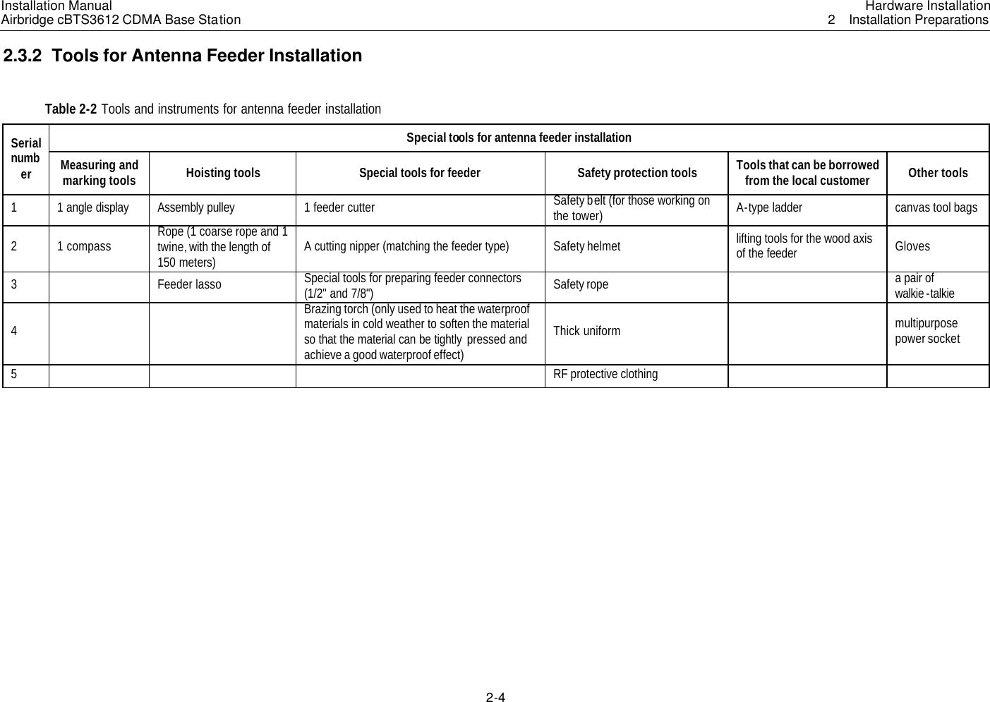 Installation Manual Airbridge cBTS3612 CDMA Base Station Hardware Installation2  Installation Preparations 2-4　2.3.2  Tools for Antenna Feeder Installation Table 2-2 Tools and instruments for antenna feeder installation Special tools for antenna feeder installation Serial number Measuring and marking tools   Hoisting tools   Special tools for feeder Safety protection tools   Tools that can be borrowed from the local customer Other tools   1 1 angle display  Assembly pulley  1 feeder cutter Safety belt (for those working on the tower) A-type ladder canvas tool bags 2 1 compass   Rope (1 coarse rope and 1 twine, with the length of 150 meters) A cutting nipper (matching the feeder type) Safety helmet lifting tools for the wood axis of the feeder Gloves   3    Feeder lasso   Special tools for preparing feeder connectors (1/2&quot; and 7/8&quot;) Safety rope    a pair of walkie -talkie 4     Brazing torch (only used to heat the waterproof materials in cold weather to soften the material so that the material can be tightly  pressed and achieve a good waterproof effect) Thick uniform    multipurpose power socket 5        RF protective clothing     