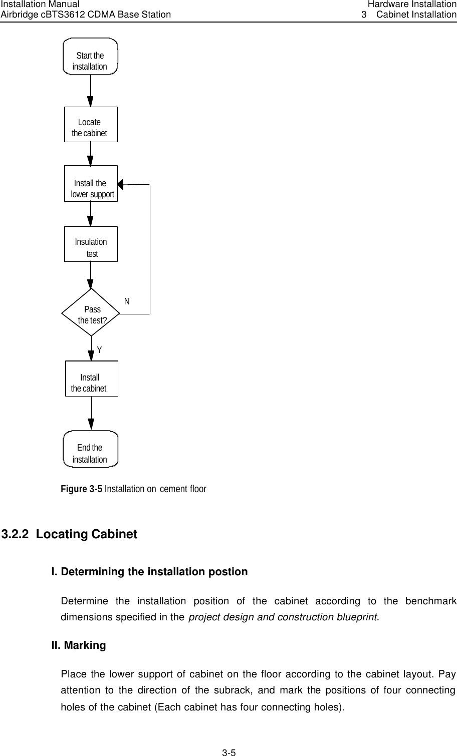 Installation Manual Airbridge cBTS3612 CDMA Base Station Hardware Installation3  Cabinet Installation 3-5　Install thelower supportInsulation testPassthe test?Installthe cabinetEnd theinstallationNYLocatethe cabinetStart theinstallation Figure 3-5 Installation on cement floor 3.2.2  Locating Cabinet I. Determining the installation postion Determine the installation position of the cabinet according to the benchmark dimensions specified in the project design and construction blueprint. II. Marking Place the lower support of cabinet on the floor according to the cabinet layout. Pay attention to the direction of the subrack, and mark the positions of four connecting holes of the cabinet (Each cabinet has four connecting holes). 