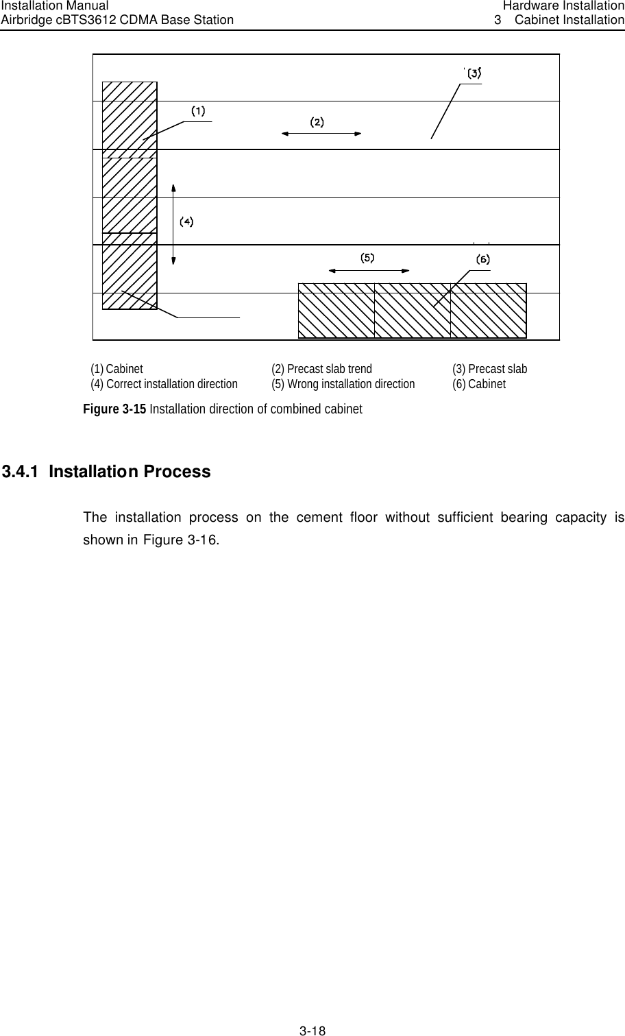 Installation Manual Airbridge cBTS3612 CDMA Base Station Hardware Installation3  Cabinet Installation 3-18　 (1) Cabinet   (2) Precast slab trend (3) Precast slab (4) Correct installation direction   (5) Wrong installation direction (6) Cabinet Figure 3-15 Installation direction of combined cabinet 3.4.1  Installation Process   The installation process on the cement floor without sufficient bearing capacity is shown in Figure 3-16.   