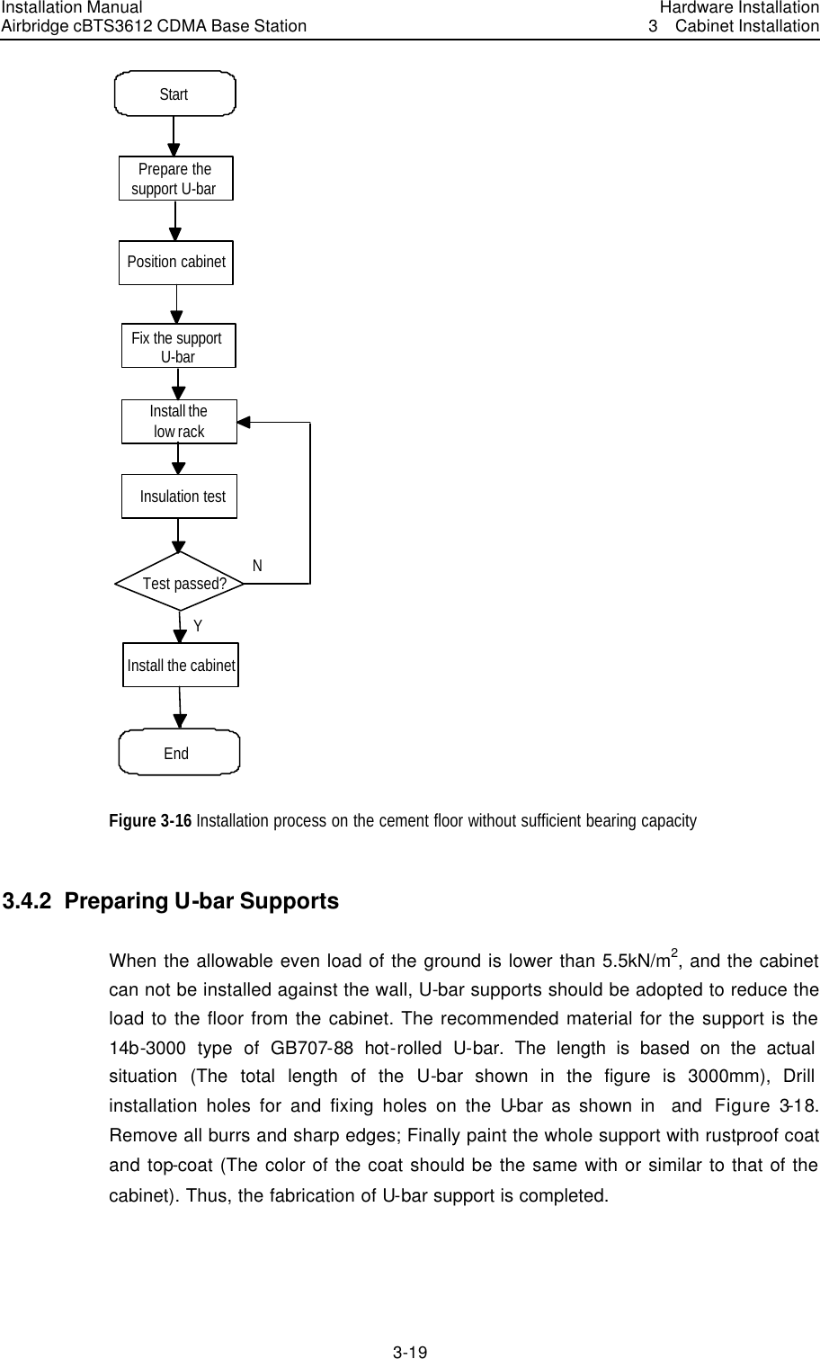 Installation Manual Airbridge cBTS3612 CDMA Base Station Hardware Installation3  Cabinet Installation 3-19　Install thelow rackInsulation testTest passed?Install the cabinetEndNYPosition cabinetStartPrepare thesupport U-barFix the supportU-bar Figure 3-16 Installation process on the cement floor without sufficient bearing capacity   3.4.2  Preparing U-bar Supports When the allowable even load of the ground is lower than 5.5kN/m2, and the cabinet can not be installed against the wall, U-bar supports should be adopted to reduce the load to the floor from the cabinet. The recommended material for the support is the 14b-3000 type of GB707-88 hot-rolled U-bar. The length is based on the actual situation (The total length of the U-bar shown in the figure is 3000mm), Drill installation holes for and fixing holes on the U-bar as shown in  and  Figure 3-18. Remove all burrs and sharp edges; Finally paint the whole support with rustproof coat and top-coat (The color of the coat should be the same with or similar to that of the cabinet). Thus, the fabrication of U-bar support is completed. 