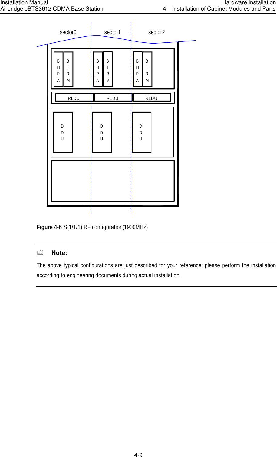 Installation Manual Airbridge cBTS3612 CDMA Base Station Hardware Installation4  Installation of Cabinet Modules and Parts 4-9　DDUBHPABTRMRLDUDDUDDUBHPABTRMBHPABTRMRLDU RLDUsector0 sector2sector1 Figure 4-6 S(1/1/1) RF configuration(1900MHz) &amp;  Note: The above typical configurations are just described for your reference; please perform the installation according to engineering documents during actual installation.    