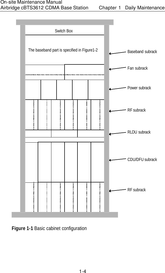 On-site Maintenance Manual Airbridge cBTS3612 CDMA Base Station Chapter 1  Daily Maintenance　1-4 CDU/DFU subrackRF subrackRLDU subrackBaseband subrackRF subrackbasebandpart is specified in Figure 2Power subrackFan subrackSwitch BoxThe baseband part is specified in Figure1-2 Figure 1-1 Basic cabinet configuration　