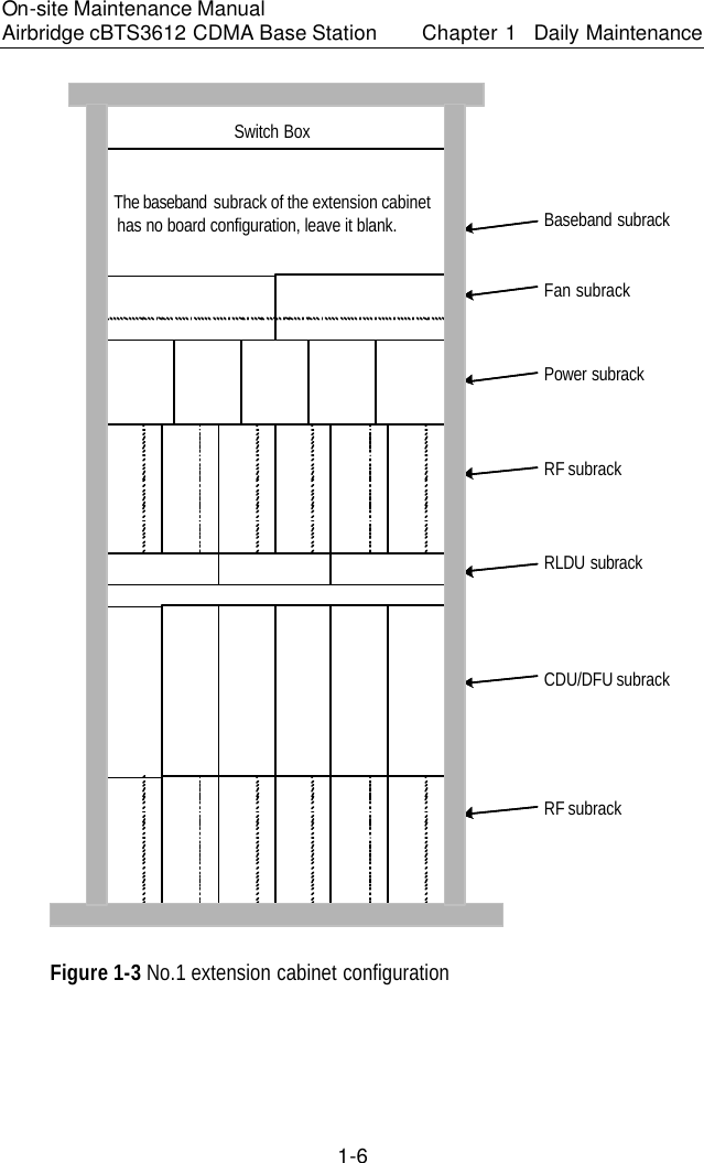 On-site Maintenance Manual Airbridge cBTS3612 CDMA Base Station Chapter 1  Daily Maintenance　1-6 CDU/DFU subrackRF subrackRLDU subrackBaseband subrackRF subrackbasebandpart is specified in Figure 2Power subrackFan subrackSwitch BoxThe baseband subrack of the extension cabinethas no board configuration, leave it blank.  Figure 1-3 No.1 extension cabinet configuration　