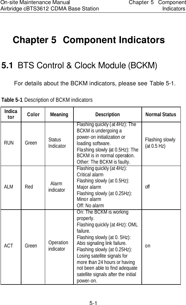 On-site Maintenance Manual Airbridge cBTS3612 CDMA Base Station Chapter 5  Component Indicators　5-1　Chapter 5  Component Indicators　5.1  BTS Control &amp; Clock Module (BCKM)　For details about the BCKM indicators, please see Table 5-1.　Table 5-1 Description of BCKM indicators　Indicator　Color　Meaning　Description　Normal Status　RUN　Green　Status Indicator Flashing quickly (at 4Hz): The BCKM is undergoing a power-on initialization or loading software.  　Flashing slowly (at 0.5Hz): The BCKM is in normal operation.  　Other: The BCKM is faulty.  　Flashing slowly (at 0.5 Hz) 　ALM　Red　 Alarm indicator　Flashing quickly (at 4Hz): Critical alarm　Flashing slowly (at 0.5Hz): Major alarm　Flashing slowly (at 0.25Hz): Minor alarm　Off: No alarm　off　ACT　Green　Operation indicator　On: The BCKM is working properly.  　Flashing quickly (at 4Hz): OML failure.  　Flashing slowly (at 0. 5Hz): Abis signaling link failure.  　Flashing slowly (at 0.25Hz): Losing satellite signals for more than 24 hours or having not been able to find adequate satellite signals after the initial power-on.  　on　