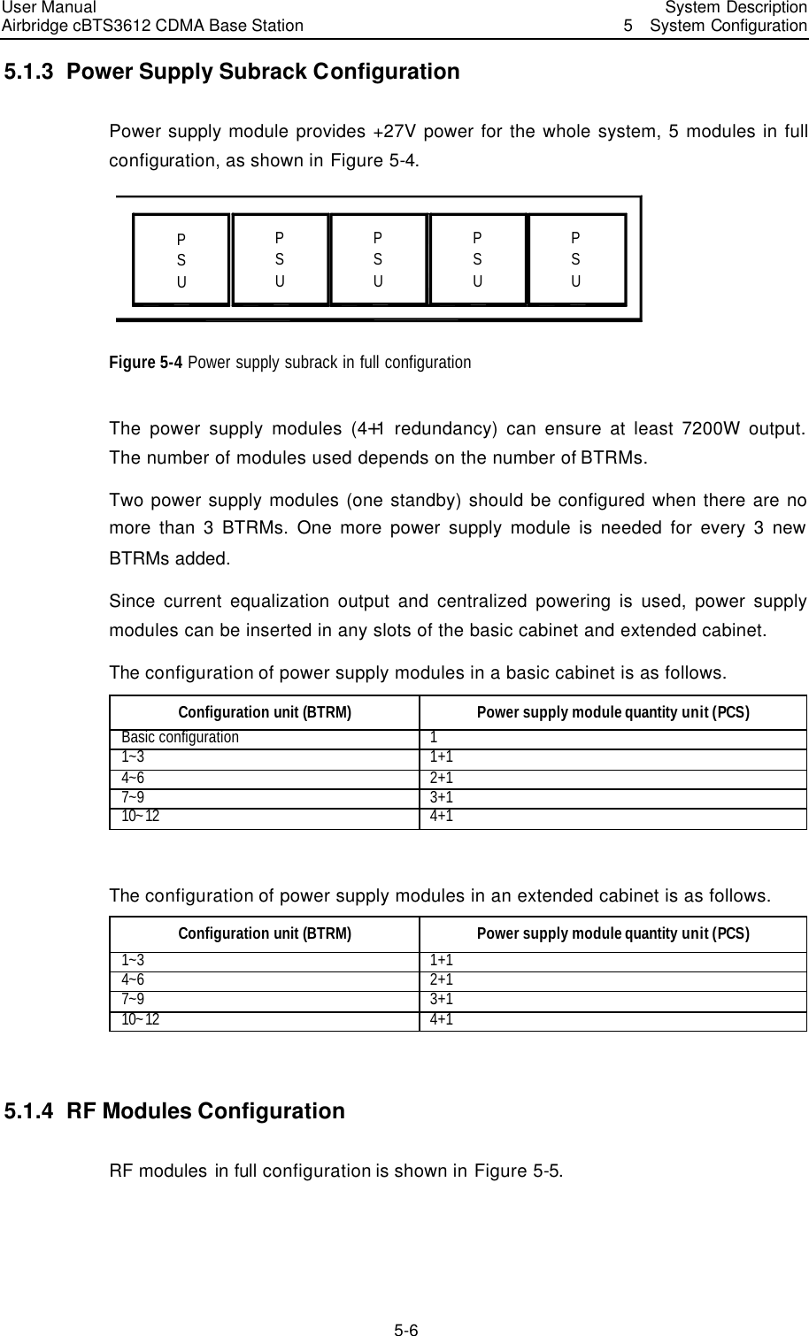 User Manual Airbridge cBTS3612 CDMA Base Station   System Description5  System Configuration 5-6 5.1.3  Power Supply Subrack Configuration Power supply module provides +27V power for the whole system, 5 modules in full configuration, as shown in Figure 5-4.   PSUPSUPSUPSUPSU Figure 5-4 Power supply subrack in full configuration The power supply modules (4＋1 redundancy) can ensure at least 7200W output. The number of modules used depends on the number of BTRMs.   Two power supply modules (one standby) should be configured when there are no more than 3 BTRMs. One more power supply module is needed for every 3 new BTRMs added. Since current equalization output and centralized powering is used, power supply modules can be inserted in any slots of the basic cabinet and extended cabinet.   The configuration of power supply modules in a basic cabinet is as follows. Configuration unit (BTRM) Power supply module quantity unit (PCS) Basic configuration 1 1~3 1+1 4~6 2+1 7~9 3+1 10~12 4+1  The configuration of power supply modules in an extended cabinet is as follows. Configuration unit (BTRM) Power supply module quantity unit (PCS) 1~3 1+1 4~6 2+1 7~9 3+1 10~12 4+1  5.1.4  RF Modules Configuration RF modules in full configuration is shown in Figure 5-5.   