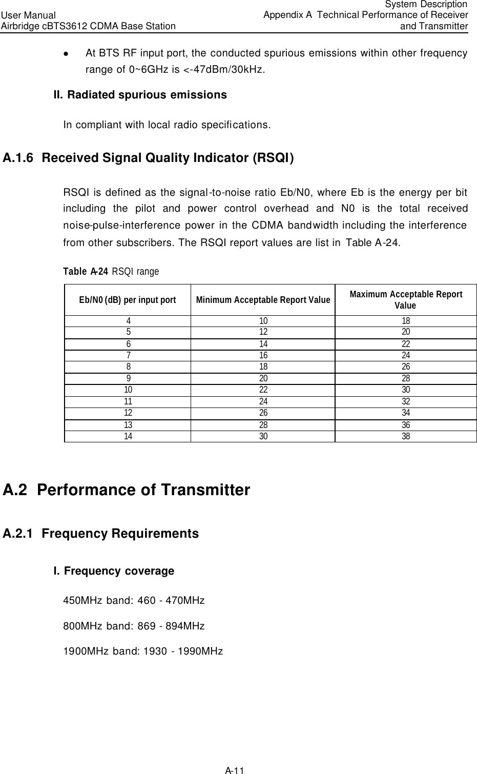 User Manual Airbridge cBTS3612 CDMA Base Station  System DescriptionAppendix A  Technical Performance of Receiver and Transmitter A-11 l At BTS RF input port, the conducted spurious emissions within other frequency range of 0~6GHz is &lt;-47dBm/30kHz.  II. Radiated spurious emissions  In compliant with local radio specifications. A.1.6  Received Signal Quality Indicator (RSQI) RSQI is defined as the signal-to-noise ratio Eb/N0, where Eb is the energy per bit including the pilot and power control overhead and N0 is the total received noise-pulse-interference power in the CDMA bandwidth including the interference from other subscribers. The RSQI report values are list in Table A-24. Table A-24 RSQI range Eb/N0 (dB) per input port Minimum Acceptable Report Value Maximum Acceptable Report Value 4 10 18 5 12 20 6 14 22 7 16 24 8 18 26 9 20 28 10 22 30 11 24 32 12 26 34 13 28 36 14 30 38  A.2  Performance of Transmitter  A.2.1  Frequency Requirements I. Frequency coverage 450MHz band: 460 - 470MHz 800MHz band: 869 - 894MHz 1900MHz band: 1930 - 1990MHz 