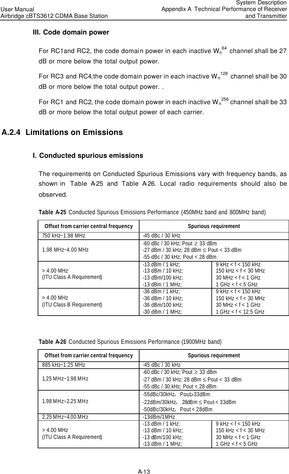 User Manual Airbridge cBTS3612 CDMA Base Station  System DescriptionAppendix A  Technical Performance of Receiver and Transmitter A-13 III. Code domain power  For RC1and RC2, the code domain power in each inactive Wn64  channel shall be 27 dB or more below the total output power.   For RC3 and RC4,the code domain power in each inactive Wn128  channel shall be 30 dB or more below the total output power. . For RC1 and RC2, the code domain power in each inactive Wn256 channel shall be 33 dB or more below the total output power of each carrier. A.2.4  Limitations on Emissions  I. Conducted spurious emissions  The requirements on Conducted Spurious Emissions vary with frequency bands, as shown in  Table A-25 and Table A-26. Local radio requirements should also be observed.  Table A-25 Conducted Spurious Emissions Performance (450MHz band and 800MHz band) Offset from carrier central frequency Spurious requirement 750 kHz~1.98 MHz -45 dBc / 30 kHz 1.98 MHz~4.00 MHz -60 dBc / 30 kHz; Pout ≥ 33 dBm -27 dBm / 30 kHz; 28 dBm ≤ Pout &lt; 33 dBm -55 dBc / 30 kHz; Pout &lt; 28 dBm &gt; 4.00 MHz  (ITU Class A Requirement) -13 dBm / 1 kHz; -13 dBm / 10 kHz; -13 dBm/100 kHz; -13 dBm / 1 MHz; 9 kHz &lt; f &lt; 150 kHz 150 kHz &lt; f &lt; 30 MHz 30 MHz &lt; f &lt; 1 GHz 1 GHz &lt; f &lt; 5 GHz &gt; 4.00 MHz  (ITU Class B Requirement) -36 dBm / 1 kHz; -36 dBm / 10 kHz; -36 dBm/100 kHz; -30 dBm / 1 MHz; 9 kHz &lt; f &lt; 150 kHz 150 kHz &lt; f &lt; 30 MHz 30 MHz &lt; f &lt; 1 GHz 1 GHz &lt; f &lt; 12.5 GHz  Table A-26 Conducted Spurious Emissions Performance (1900MHz band) Offset from carrier central frequency Spurious requirement 885 kHz~1.25 MHz -45 dBc / 30 kHz 1.25 MHz~1.98 MHz -60 dBc / 30 kHz; Pout ≥ 33 dBm -27 dBm / 30 kHz; 28 dBm ≤ Pout &lt; 33 dBm -55 dBc / 30 kHz; Pout &lt; 28 dBm 1.98 MHz~2.25 MHz -55dBc/30kHz，　Pout¦33dBm -22dBm/30kHz，　28dBm ≤ Pout &lt; 33dBm -50dBc/30kHz，　Pout &lt; 28dBm 2.25 MHz~4.00 MHz -13dBm/1MHz &gt; 4.00 MHz  (ITU Class A Requirement) -13 dBm / 1 kHz; -13 dBm / 10 kHz; -13 dBm/100 kHz; -13 dBm / 1 MHz; 9 kHz &lt; f &lt; 150 kHz 150 kHz &lt; f &lt; 30 MHz 30 MHz &lt; f &lt; 1 GHz 1 GHz &lt; f &lt; 5 GHz 