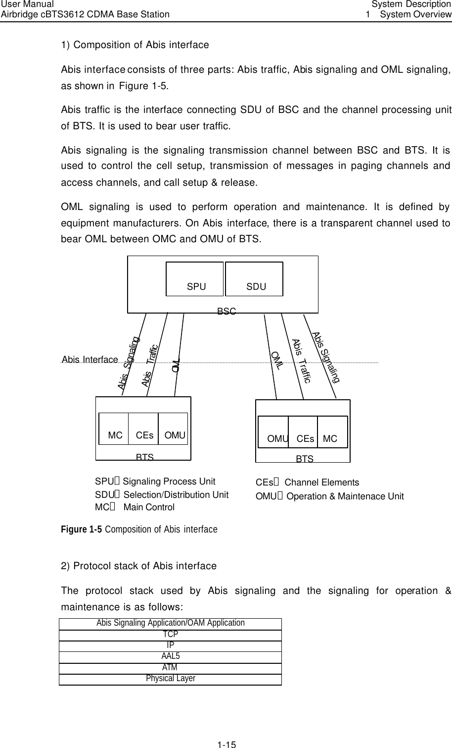 User Manual Airbridge cBTS3612 CDMA Base Station   System Description1  System Overview 1-15 1) Composition of Abis interface Abis interface consists of three parts: Abis traffic, Abis signaling and OML signaling, as shown in Figure 1-5. Abis traffic is the interface connecting SDU of BSC and the channel processing unit of BTS. It is used to bear user traffic. Abis signaling is the signaling transmission channel between BSC and BTS. It is used to control the cell setup, transmission of messages in paging channels and access channels, and call setup &amp; release.   OML signaling is used to perform operation and maintenance. It is defined by equipment manufacturers. On Abis interface, there is a transparent channel used to bear OML between OMC and OMU of BTS. SPU SDUAbis SignalingAbis SignalingAbis TrafficAbis TrafficOMLOMLCEs CEsBSCBTS BTSOMU MCMC OMUAbis InterfaceSDU：Selection/Distribution UnitMC：  Main ControlSPU：Signaling Process Unit CEs： Channel ElementsOMU：Operation &amp; Maintenace Unit Figure 1-5 Composition of Abis interface 2) Protocol stack of Abis interface The protocol stack used by Abis signaling and the signaling for operation &amp; maintenance is as follows: Abis Signaling Application/OAM Application TCP IP AAL5 ATM  Physical Layer  