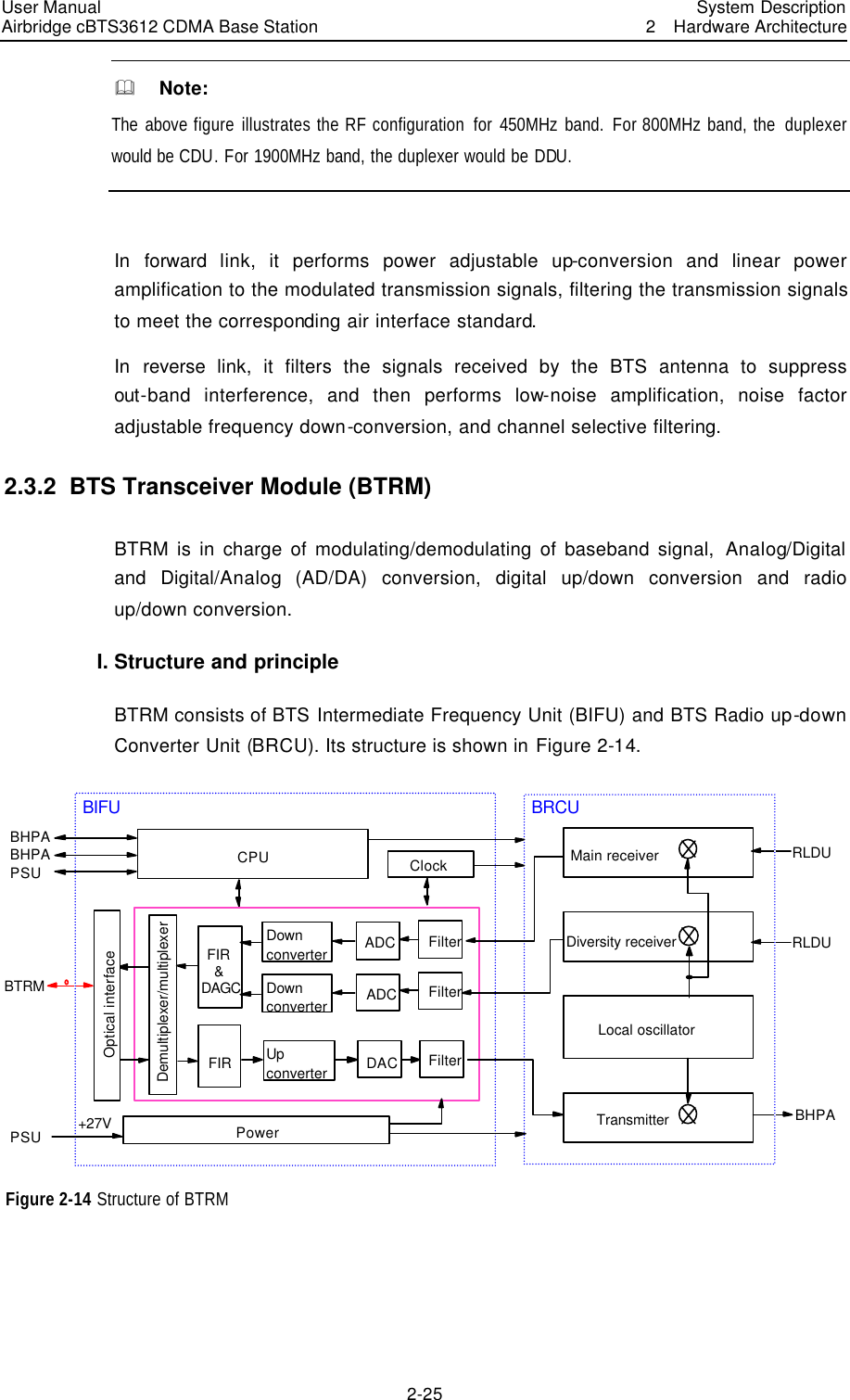 User Manual Airbridge cBTS3612 CDMA Base Station   System Description2  Hardware Architecture 2-25 &amp;  Note: The above figure illustrates the RF configuration for 450MHz band. For 800MHz band, the  duplexer would be CDU. For 1900MHz band, the duplexer would be DDU.    In forward link,  it performs power adjustable up-conversion and linear power amplification to the modulated transmission signals, filtering the transmission signals to meet the corresponding air interface standard.   In reverse link,  it filters the signals received by the BTS antenna to suppress out-band interference, and then performs low-noise amplification, noise factor adjustable frequency down-conversion, and channel selective filtering. 2.3.2  BTS Transceiver Module (BTRM) BTRM is in charge of modulating/demodulating of baseband signal, Analog/Digital and  Digital/Analog (AD/DA) conversion, digital up/down conversion and radio up/down conversion.   I. Structure and principle BTRM consists of BTS Intermediate Frequency Unit (BIFU) and BTS Radio up-down Converter Unit (BRCU). Its structure is shown in Figure 2-14. FIR  &amp;DAGCFIR DACDemultiplexer/multiplexerADCPowerCPU Clock Optical interfaceDownconverter ADC FilterBHPALocal oscillatorBRCURLDUBIFURLDUBTRM+27VMain receiverDiversity receiverTransmitterBHPA   PSUPSUBHPAFilterFilterDownconverterUpconverter Figure 2-14 Structure of BTRM 