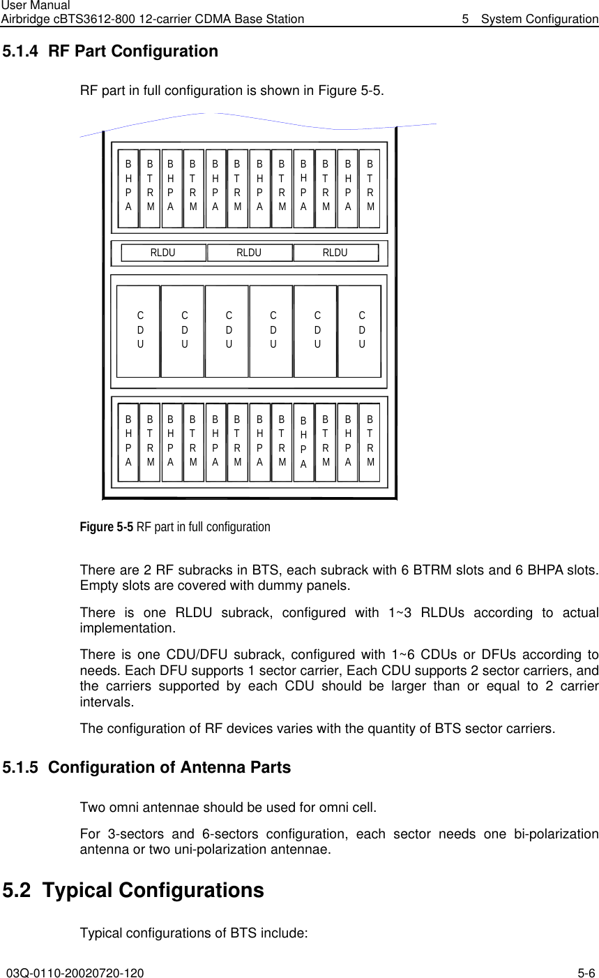 User Manual Airbridge cBTS3612-800 12-carrier CDMA Base Station   5  System Configuration 03Q-0110-20020720-120 5-6  5.1.4  RF Part Configuration RF part in full configuration is shown in Figure 5-5.   BHPABTRMRLDUCDURLDU RLDUCDUCDUCDUCDUCDUBHPABTRMBHPABTRMBHPABTRMBHPABTRMBHPABTRMBHPABTRMBHPABTRMBHPABTRMBHPABTRMBHPABTRMBHPABTRM Figure 5-5 RF part in full configuration There are 2 RF subracks in BTS, each subrack with 6 BTRM slots and 6 BHPA slots. Empty slots are covered with dummy panels.   There is one RLDU subrack,  configured with 1~3 RLDUs according to actual implementation.   There is one CDU/DFU subrack, configured with 1~6 CDUs or DFUs according to needs. Each DFU supports 1 sector carrier, Each CDU supports 2 sector carriers, and the carriers supported by each CDU should be larger than or equal to 2 carrier intervals. The configuration of RF devices varies with the quantity of BTS sector carriers. 5.1.5  Configuration of Antenna Parts Two omni antennae should be used for omni cell.   For 3-sectors and 6-sectors configuration, each sector needs one bi-polarization antenna or two uni-polarization antennae. 5.2  Typical Configurations Typical configurations of BTS include:   