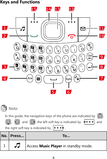 4 Keys and Functions    In this guide, the navigation keys of the phone are indicated by  , ,   and  ; the left soft key is indicated by  , and the right soft key is indicated by  . No.  Press... To... 1   Access Music Player in standby mode. 