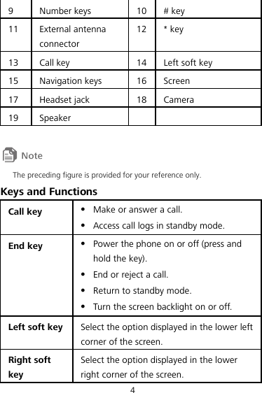 4 9 Number keys 10 # key 11 External antenna connector 12 * key 13 Call key 14 Left soft key 15 Navigation keys 16 Screen 17 Headset jack 18 Camera 19 Speaker     The preceding figure is provided for your reference only. Keys and Functions Call key  Make or answer a call.  Access call logs in standby mode. End key  Power the phone on or off (press and hold the key).  End or reject a call.  Return to standby mode.  Turn the screen backlight on or off. Left soft key Select the option displayed in the lower left corner of the screen. Right soft key Select the option displayed in the lower right corner of the screen. 
