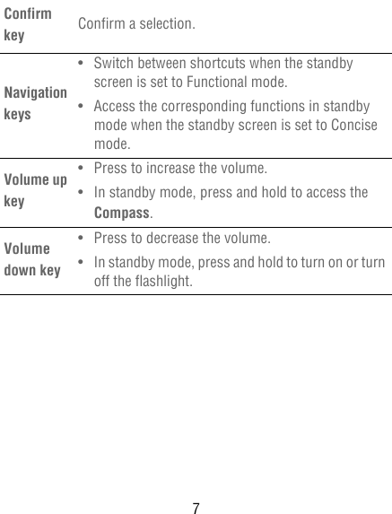 7Confirm key Confirm a selection.Navigation keys• Switch between shortcuts when the standby screen is set to Functional mode.• Access the corresponding functions in standby mode when the standby screen is set to Concise mode.Volume up key• Press to increase the volume.• In standby mode, press and hold to access the Compass.Volume down key• Press to decrease the volume.• In standby mode, press and hold to turn on or turn off the flashlight.