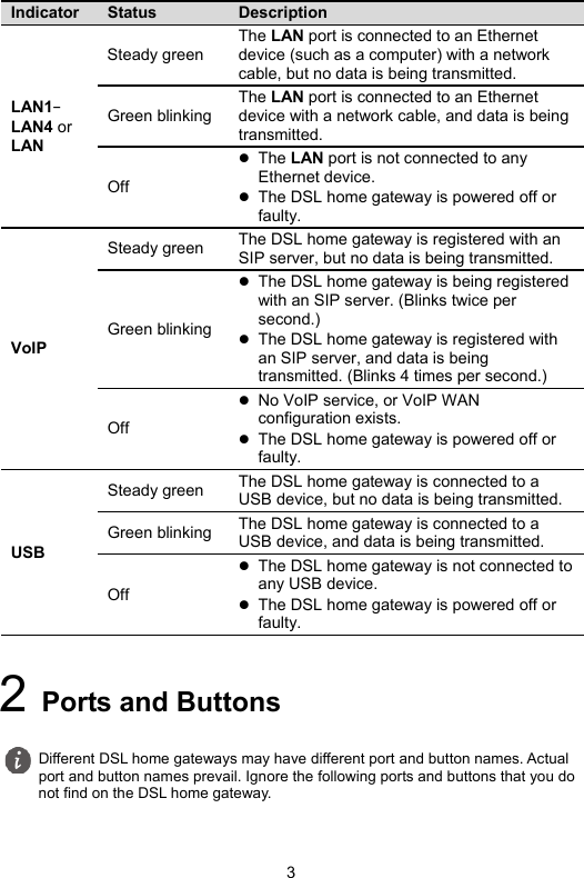 3 Indicator  Status  Description LAN1–LAN4 or LAN Steady green The LAN port is connected to an Ethernet device (such as a computer) with a network cable, but no data is being transmitted. Green blinking The LAN port is connected to an Ethernet device with a network cable, and data is being transmitted. Off  The LAN port is not connected to any Ethernet device.  The DSL home gateway is powered off or faulty. VoIP Steady green The DSL home gateway is registered with an SIP server, but no data is being transmitted. Green blinking  The DSL home gateway is being registered with an SIP server. (Blinks twice per second.)  The DSL home gateway is registered with an SIP server, and data is being transmitted. (Blinks 4 times per second.) Off  No VoIP service, or VoIP WAN configuration exists.  The DSL home gateway is powered off or faulty. USB Steady green The DSL home gateway is connected to a USB device, but no data is being transmitted. Green blinking The DSL home gateway is connected to a USB device, and data is being transmitted. Off  The DSL home gateway is not connected to any USB device.  The DSL home gateway is powered off or faulty.  2 Ports and Buttons   Different DSL home gateways may have different port and button names. Actual port and button names prevail. Ignore the following ports and buttons that you do not find on the DSL home gateway. 