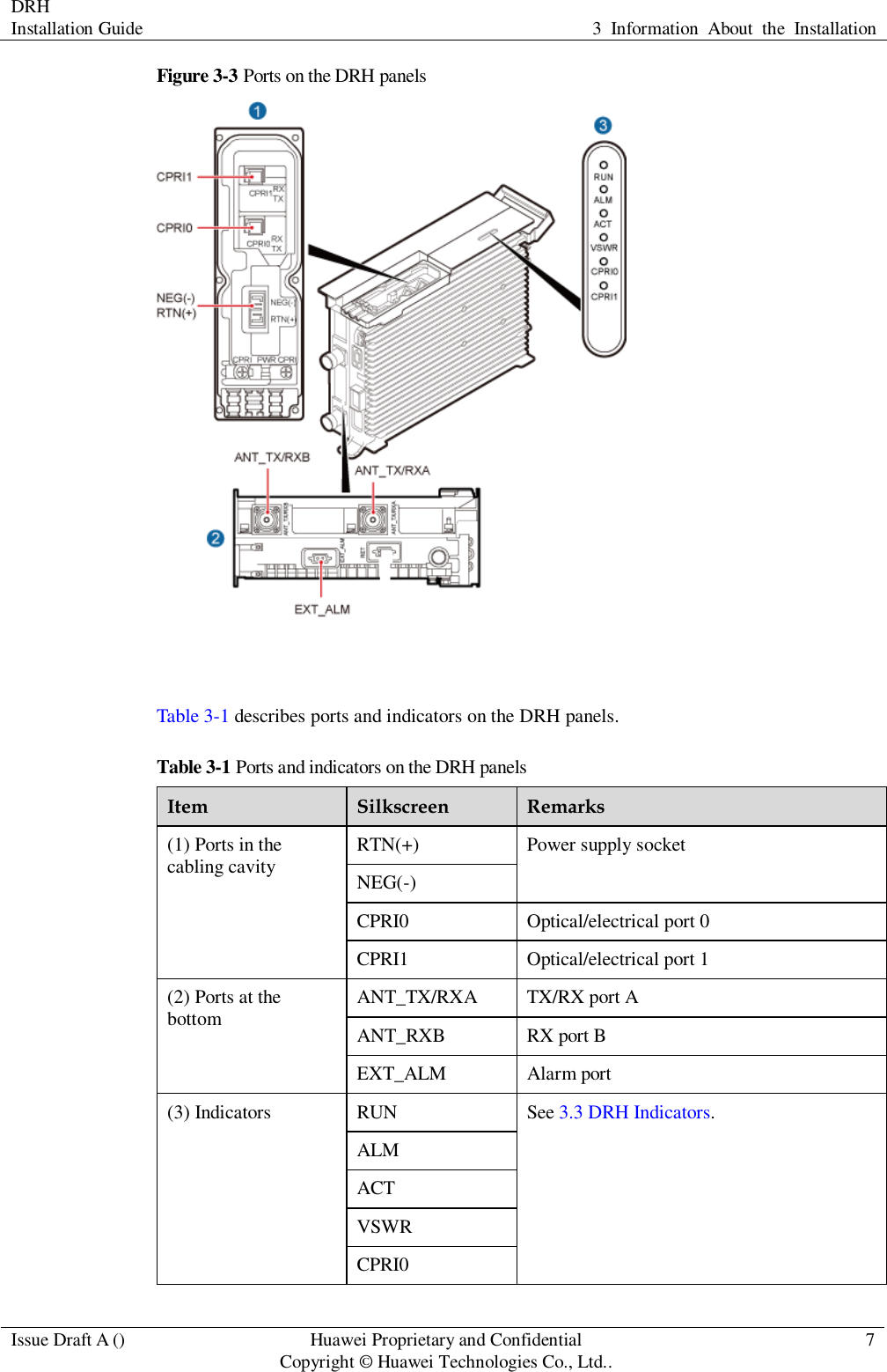 DRH   Installation Guide 3  Information  About  the  Installation  Issue Draft A () Huawei Proprietary and Confidential                                     Copyright © Huawei Technologies Co., Ltd.. 7  Figure 3-3 Ports on the DRH panels   Table 3-1 describes ports and indicators on the DRH panels. Table 3-1 Ports and indicators on the DRH panels Item Silkscreen Remarks (1) Ports in the cabling cavity RTN(+) Power supply socket NEG(-) CPRI0 Optical/electrical port 0 CPRI1 Optical/electrical port 1 (2) Ports at the bottom ANT_TX/RXA TX/RX port A ANT_RXB RX port B EXT_ALM Alarm port (3) Indicators RUN See 3.3 DRH Indicators. ALM ACT VSWR CPRI0 