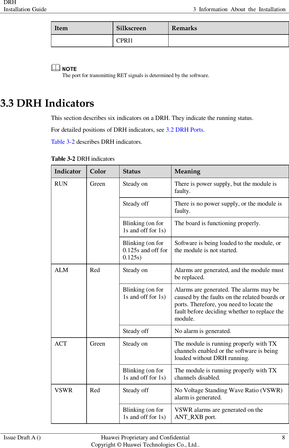 DRH   Installation Guide 3  Information  About  the  Installation  Issue Draft A () Huawei Proprietary and Confidential                                     Copyright © Huawei Technologies Co., Ltd.. 8  Item Silkscreen Remarks CPRI1   The port for transmitting RET signals is determined by the software. 3.3 DRH Indicators This section describes six indicators on a DRH. They indicate the running status.   For detailed positions of DRH indicators, see 3.2 DRH Ports. Table 3-2 describes DRH indicators. Table 3-2 DRH indicators Indicator Color Status Meaning RUN Green Steady on There is power supply, but the module is faulty. Steady off There is no power supply, or the module is faulty. Blinking (on for 1s and off for 1s) The board is functioning properly. Blinking (on for 0.125s and off for 0.125s) Software is being loaded to the module, or the module is not started. ALM Red Steady on Alarms are generated, and the module must be replaced. Blinking (on for 1s and off for 1s) Alarms are generated. The alarms may be caused by the faults on the related boards or ports. Therefore, you need to locate the fault before deciding whether to replace the module. Steady off No alarm is generated. ACT Green Steady on The module is running properly with TX channels enabled or the software is being loaded without DRH running. Blinking (on for 1s and off for 1s) The module is running properly with TX channels disabled. VSWR Red Steady off No Voltage Standing Wave Ratio (VSWR) alarm is generated. Blinking (on for 1s and off for 1s) VSWR alarms are generated on the ANT_RXB port. 