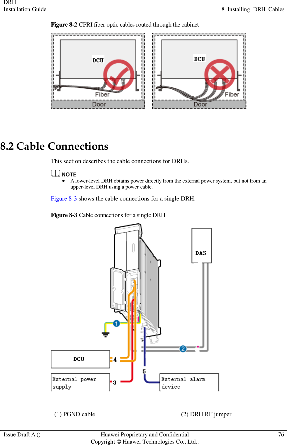 DRH   Installation Guide 8  Installing  DRH  Cables  Issue Draft A () Huawei Proprietary and Confidential                                     Copyright © Huawei Technologies Co., Ltd.. 76  Figure 8-2 CPRI fiber optic cables routed through the cabinet    8.2 Cable Connections This section describes the cable connections for DRHs.   A lower-level DRH obtains power directly from the external power system, but not from an upper-level DRH using a power cable. Figure 8-3 shows the cable connections for a single DRH. Figure 8-3 Cable connections for a single DRH  (1) PGND cable (2) DRH RF jumper  