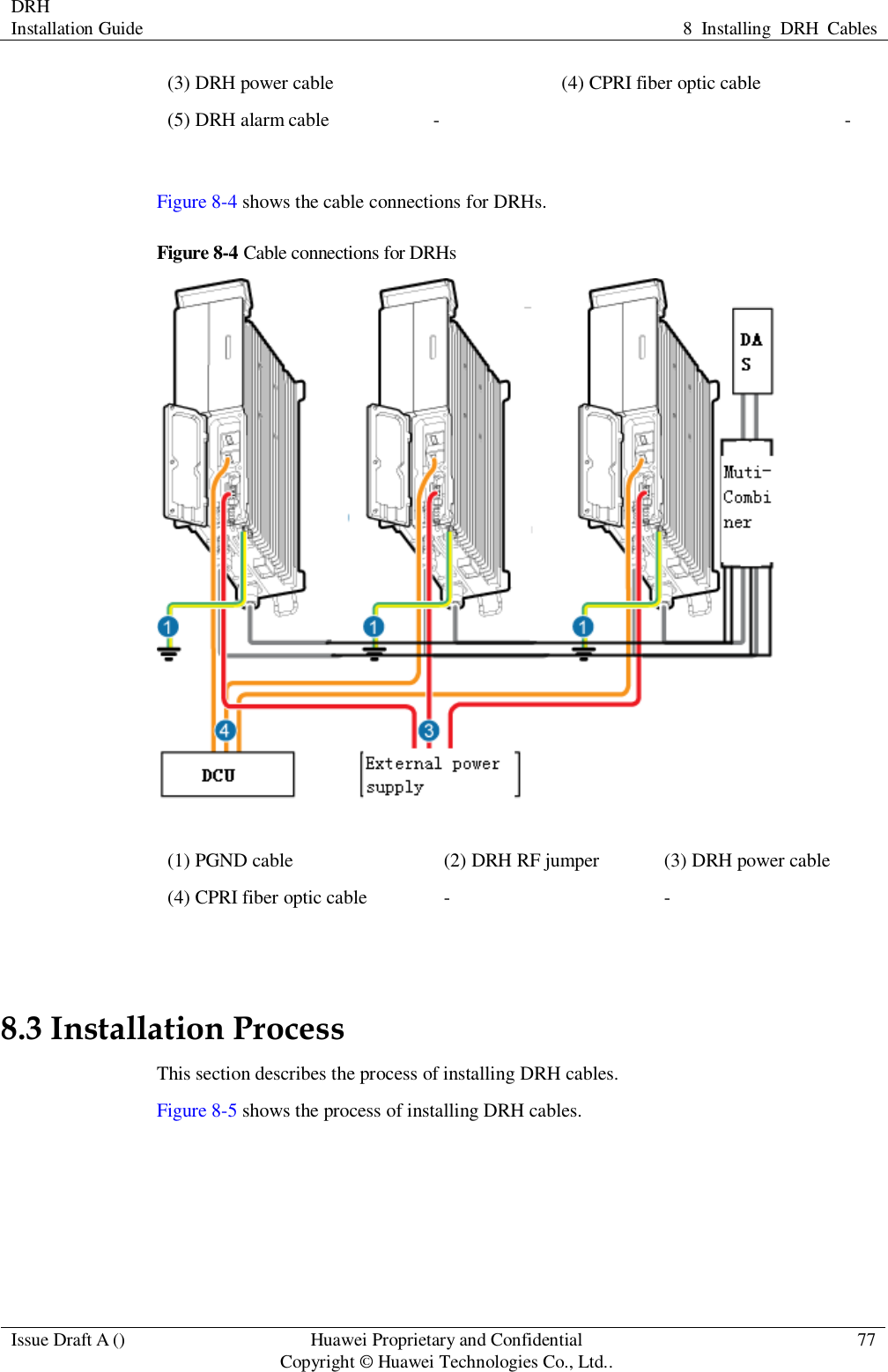 DRH   Installation Guide 8  Installing  DRH  Cables  Issue Draft A () Huawei Proprietary and Confidential                                     Copyright © Huawei Technologies Co., Ltd.. 77  (3) DRH power cable (4) CPRI fiber optic cable (5) DRH alarm cable - -  Figure 8-4 shows the cable connections for DRHs. Figure 8-4 Cable connections for DRHs  (1) PGND cable (2) DRH RF jumper (3) DRH power cable (4) CPRI fiber optic cable - -  8.3 Installation Process This section describes the process of installing DRH cables. Figure 8-5 shows the process of installing DRH cables. 