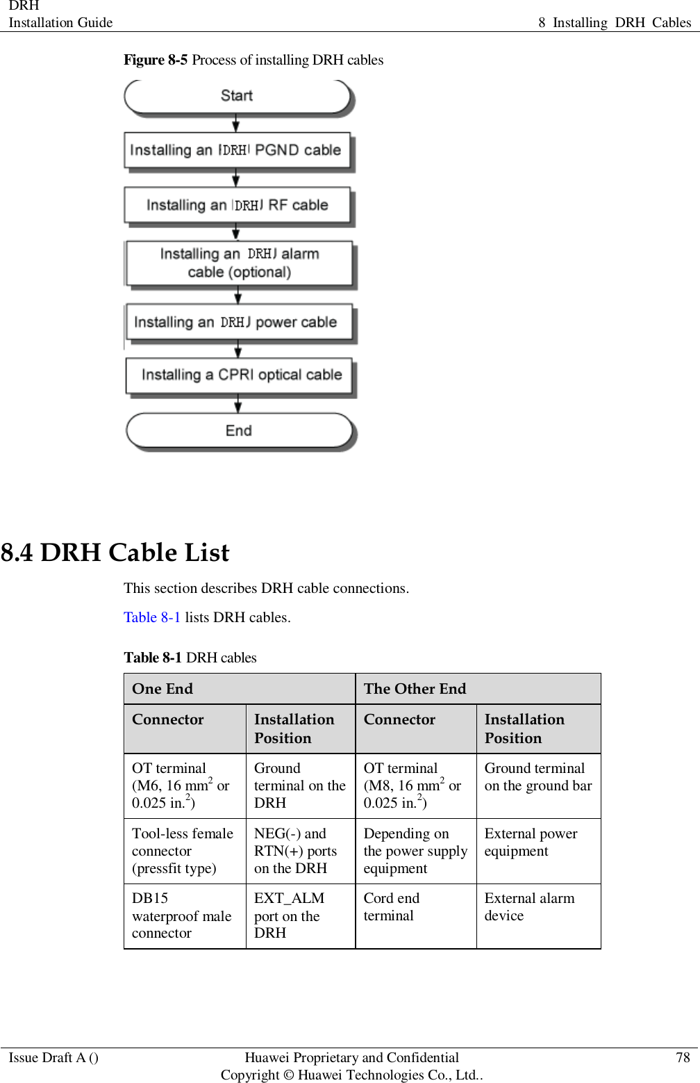 DRH   Installation Guide 8  Installing  DRH  Cables  Issue Draft A () Huawei Proprietary and Confidential                                     Copyright © Huawei Technologies Co., Ltd.. 78  Figure 8-5 Process of installing DRH cables   8.4 DRH Cable List This section describes DRH cable connections. Table 8-1 lists DRH cables. Table 8-1 DRH cables One End The Other End Connector Installation Position Connector Installation Position OT terminal (M6, 16 mm2 or 0.025 in.2) Ground terminal on the DRH OT terminal (M8, 16 mm2 or 0.025 in.2) Ground terminal on the ground bar Tool-less female connector (pressfit type) NEG(-) and RTN(+) ports on the DRH Depending on the power supply equipment External power equipment DB15 waterproof male connector EXT_ALM port on the DRH Cord end terminal External alarm device 