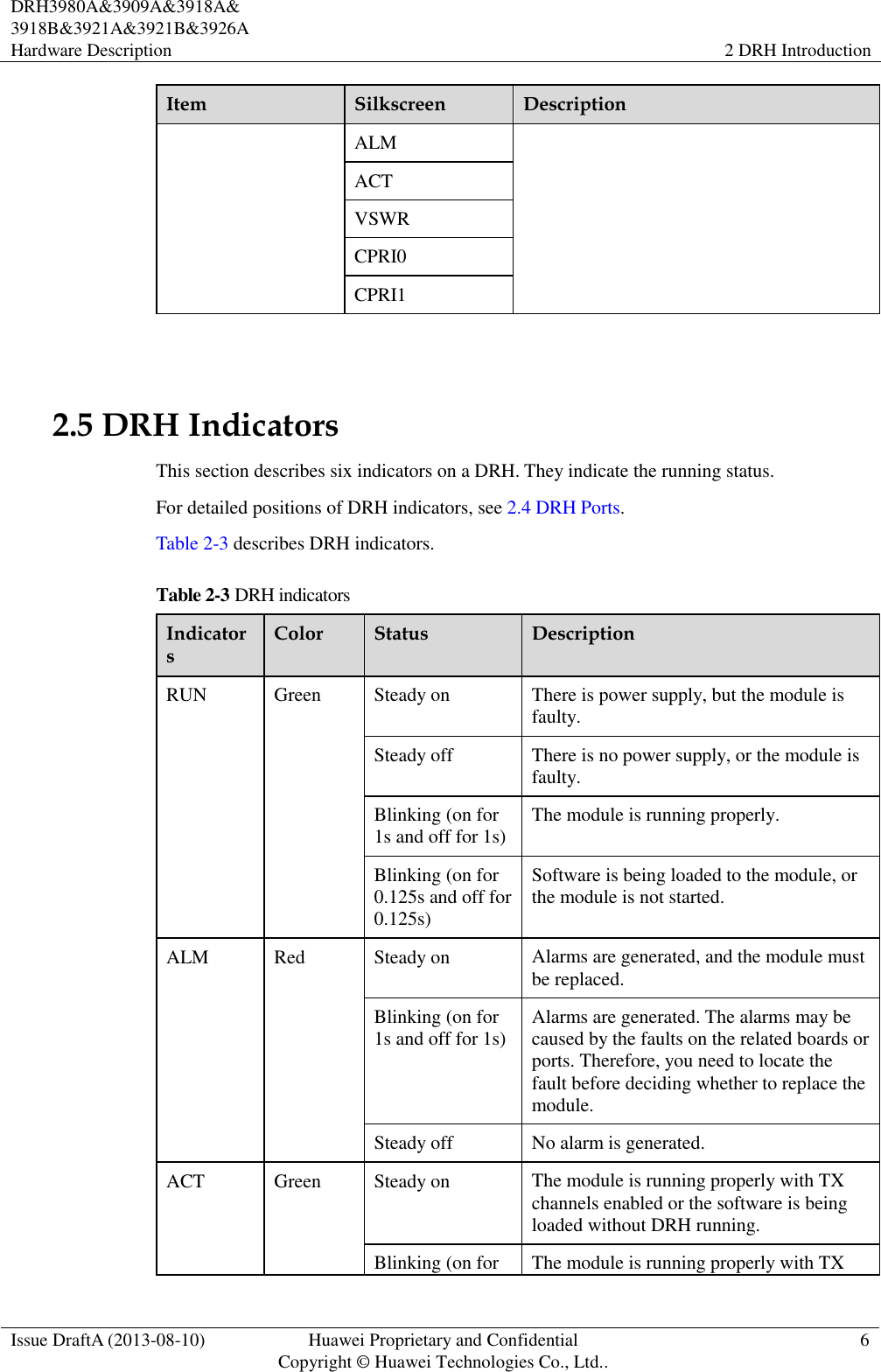  DRH3980A&amp;3909A&amp;3918A&amp; 3918B&amp;3921A&amp;3921B&amp;3926A Hardware Description   2 DRH Introduction  Issue DraftA (2013-08-10) Huawei Proprietary and Confidential                                     Copyright © Huawei Technologies Co., Ltd.. 6    Item Silkscreen Description ALM ACT VSWR CPRI0 CPRI1  2.5 DRH Indicators This section describes six indicators on a DRH. They indicate the running status.   For detailed positions of DRH indicators, see 2.4 DRH Ports. Table 2-3 describes DRH indicators. Table 2-3 DRH indicators Indicators Color Status Description RUN Green Steady on There is power supply, but the module is faulty. Steady off There is no power supply, or the module is faulty. Blinking (on for 1s and off for 1s) The module is running properly. Blinking (on for 0.125s and off for 0.125s) Software is being loaded to the module, or the module is not started. ALM Red Steady on Alarms are generated, and the module must be replaced. Blinking (on for 1s and off for 1s) Alarms are generated. The alarms may be caused by the faults on the related boards or ports. Therefore, you need to locate the fault before deciding whether to replace the module. Steady off No alarm is generated. ACT Green Steady on The module is running properly with TX channels enabled or the software is being loaded without DRH running. Blinking (on for The module is running properly with TX 