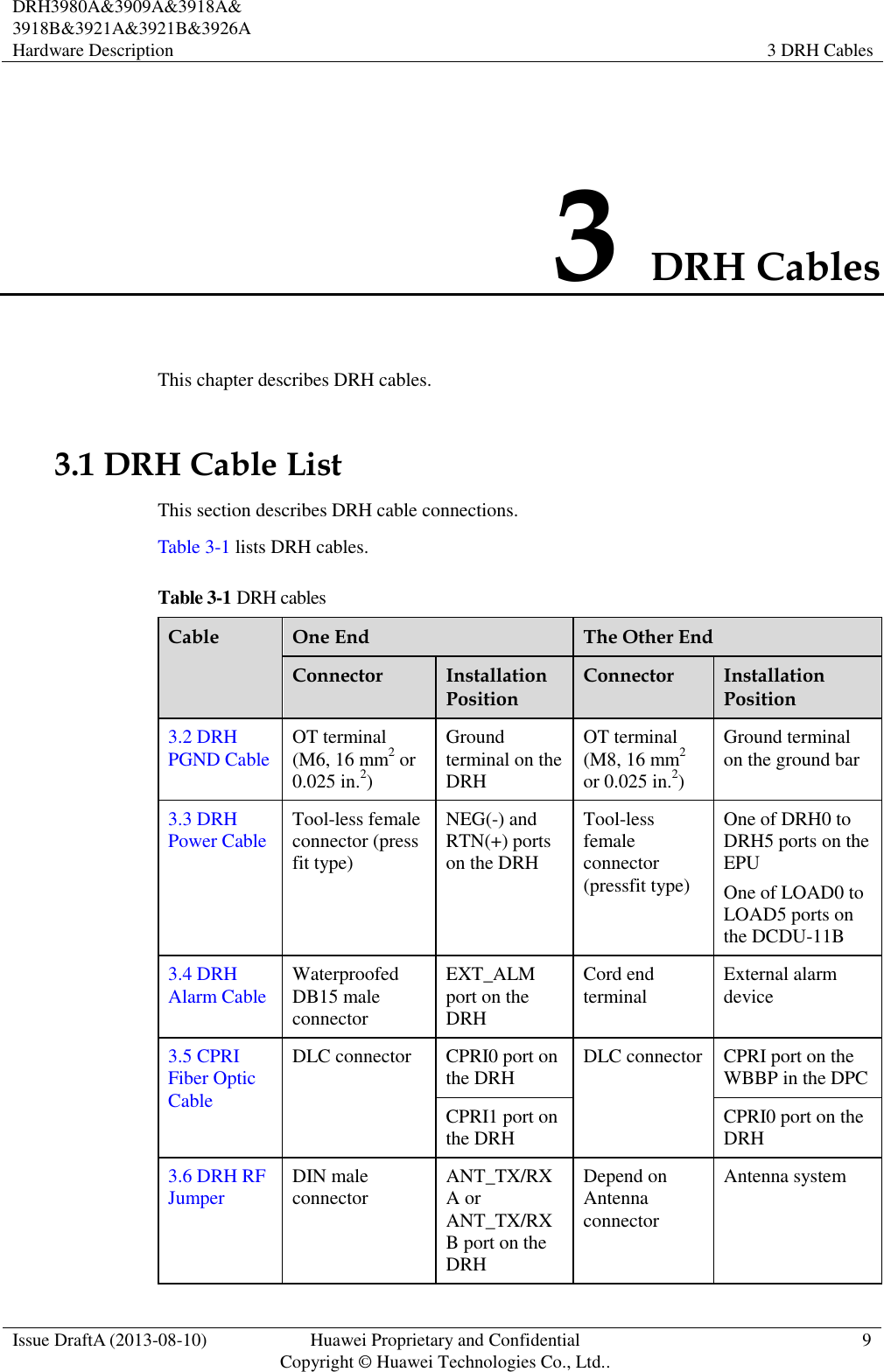  DRH3980A&amp;3909A&amp;3918A&amp; 3918B&amp;3921A&amp;3921B&amp;3926A Hardware Description   3 DRH Cables  Issue DraftA (2013-08-10) Huawei Proprietary and Confidential                                     Copyright © Huawei Technologies Co., Ltd.. 9    3 DRH Cables This chapter describes DRH cables. 3.1 DRH Cable List This section describes DRH cable connections. Table 3-1 lists DRH cables. Table 3-1 DRH cables Cable One End The Other End Connector Installation Position Connector Installation Position 3.2 DRH PGND Cable OT terminal (M6, 16 mm2 or 0.025 in.2) Ground terminal on the DRH OT terminal (M8, 16 mm2 or 0.025 in.2) Ground terminal on the ground bar 3.3 DRH Power Cable Tool-less female connector (press fit type) NEG(-) and RTN(+) ports on the DRH Tool-less female connector (pressfit type) One of DRH0 to DRH5 ports on the EPU One of LOAD0 to LOAD5 ports on the DCDU-11B 3.4 DRH Alarm Cable Waterproofed DB15 male connector EXT_ALM port on the DRH Cord end terminal External alarm device 3.5 CPRI Fiber Optic Cable DLC connector CPRI0 port on the DRH DLC connector CPRI port on the WBBP in the DPC CPRI1 port on the DRH CPRI0 port on the DRH 3.6 DRH RF Jumper DIN male connector ANT_TX/RXA or ANT_TX/RXB port on the DRH Depend on Antenna connector Antenna system 