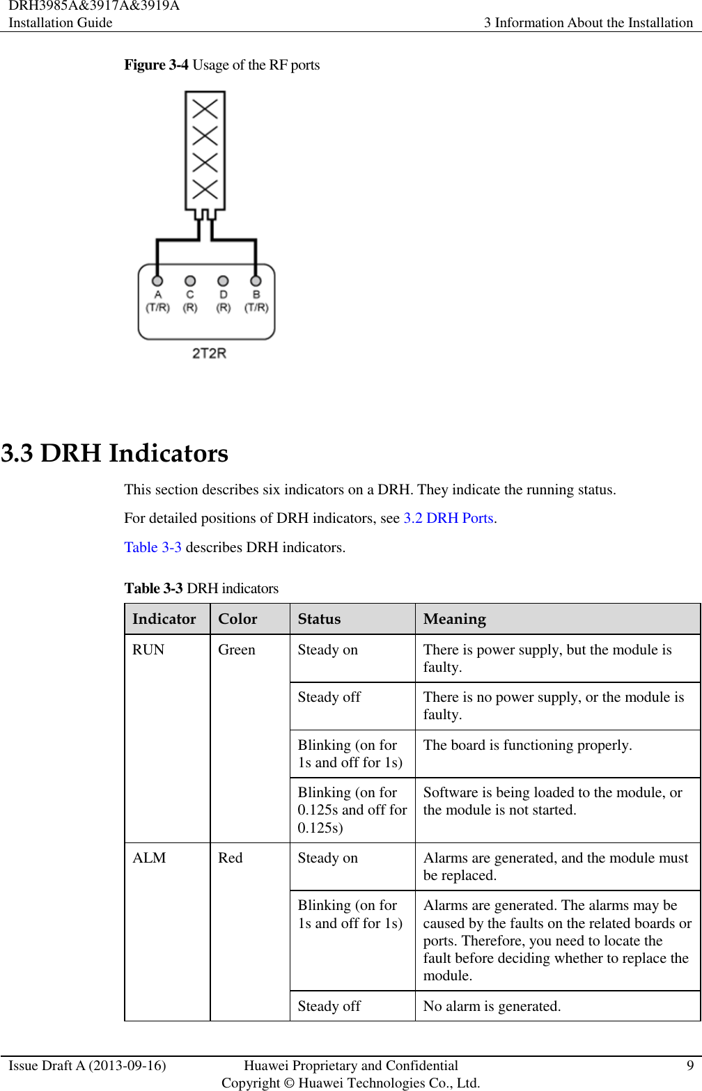 DRH3985A&amp;3917A&amp;3919A Installation Guide 3 Information About the Installation  Issue Draft A (2013-09-16) Huawei Proprietary and Confidential                                     Copyright © Huawei Technologies Co., Ltd. 9  Figure 3-4 Usage of the RF ports   3.3 DRH Indicators This section describes six indicators on a DRH. They indicate the running status.   For detailed positions of DRH indicators, see 3.2 DRH Ports. Table 3-3 describes DRH indicators. Table 3-3 DRH indicators Indicator Color Status Meaning RUN Green Steady on There is power supply, but the module is faulty. Steady off There is no power supply, or the module is faulty. Blinking (on for 1s and off for 1s) The board is functioning properly. Blinking (on for 0.125s and off for 0.125s) Software is being loaded to the module, or the module is not started. ALM Red Steady on Alarms are generated, and the module must be replaced. Blinking (on for 1s and off for 1s) Alarms are generated. The alarms may be caused by the faults on the related boards or ports. Therefore, you need to locate the fault before deciding whether to replace the module. Steady off No alarm is generated. 
