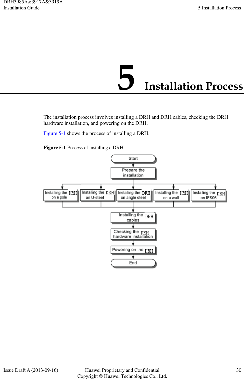 DRH3985A&amp;3917A&amp;3919A Installation Guide 5 Installation Process  Issue Draft A (2013-09-16) Huawei Proprietary and Confidential                                     Copyright © Huawei Technologies Co., Ltd. 30  5 Installation Process The installation process involves installing a DRH and DRH cables, checking the DRH hardware installation, and powering on the DRH. Figure 5-1 shows the process of installing a DRH. Figure 5-1 Process of installing a DRH   
