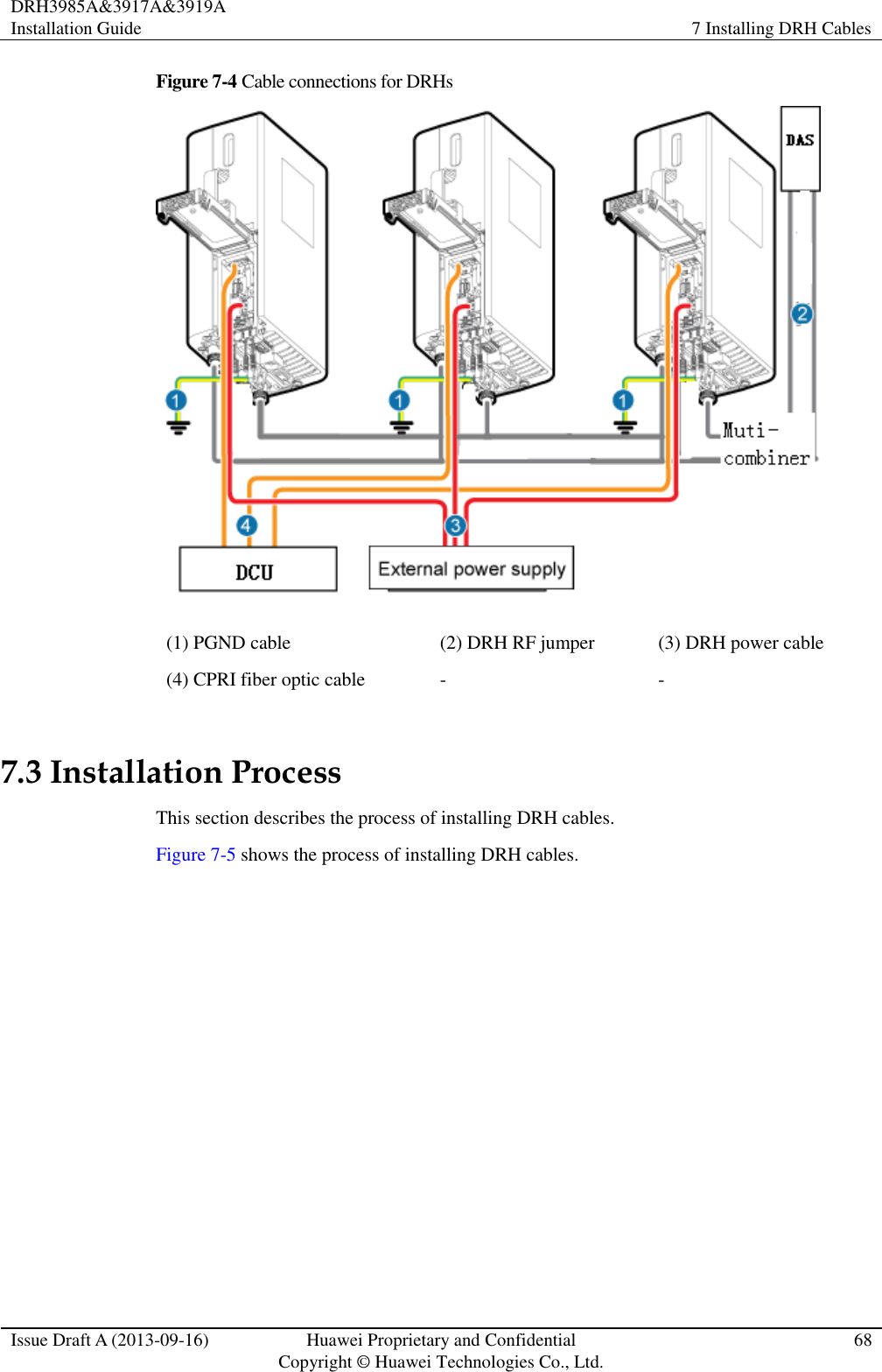 DRH3985A&amp;3917A&amp;3919A Installation Guide 7 Installing DRH Cables  Issue Draft A (2013-09-16) Huawei Proprietary and Confidential                                     Copyright © Huawei Technologies Co., Ltd. 68  Figure 7-4 Cable connections for DRHs  (1) PGND cable (2) DRH RF jumper (3) DRH power cable (4) CPRI fiber optic cable - - 7.3 Installation Process This section describes the process of installing DRH cables. Figure 7-5 shows the process of installing DRH cables. 