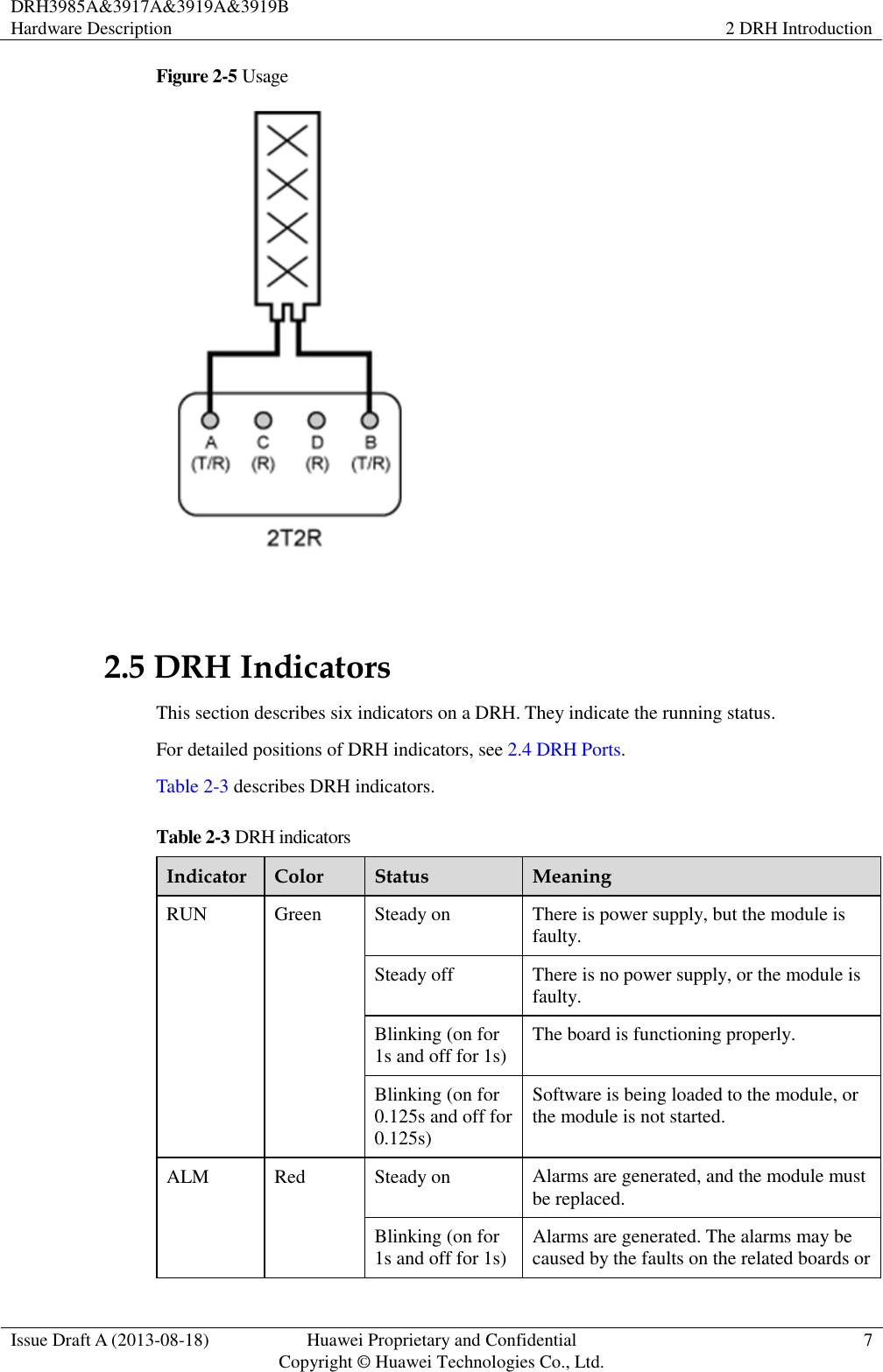 DRH3985A&amp;3917A&amp;3919A&amp;3919B Hardware Description 2 DRH Introduction  Issue Draft A (2013-08-18) Huawei Proprietary and Confidential                                     Copyright © Huawei Technologies Co., Ltd. 7  Figure 2-5 Usage   2.5 DRH Indicators This section describes six indicators on a DRH. They indicate the running status.   For detailed positions of DRH indicators, see 2.4 DRH Ports. Table 2-3 describes DRH indicators. Table 2-3 DRH indicators Indicator Color Status Meaning RUN Green Steady on There is power supply, but the module is faulty. Steady off There is no power supply, or the module is faulty. Blinking (on for 1s and off for 1s) The board is functioning properly. Blinking (on for 0.125s and off for 0.125s) Software is being loaded to the module, or the module is not started. ALM Red Steady on Alarms are generated, and the module must be replaced. Blinking (on for 1s and off for 1s) Alarms are generated. The alarms may be caused by the faults on the related boards or 