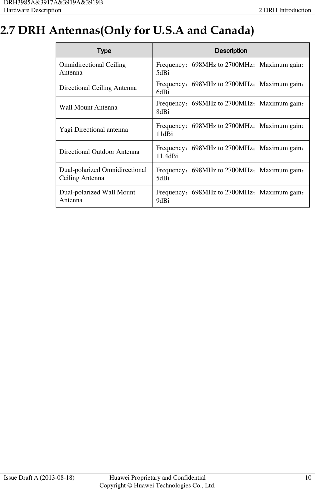 DRH3985A&amp;3917A&amp;3919A&amp;3919B Hardware Description 2 DRH Introduction  Issue Draft A (2013-08-18) Huawei Proprietary and Confidential                                     Copyright © Huawei Technologies Co., Ltd. 10  2.7 DRH Antennas(Only for U.S.A and Canada) Type Description Omnidirectional Ceiling Antenna Frequency：698MHz to 2700MHz；Maximum gain：5dBi Directional Ceiling Antenna Frequency：698MHz to 2700MHz；Maximum gain：6dBi Wall Mount Antenna Frequency：698MHz to 2700MHz；Maximum gain：8dBi Yagi Directional antenna Frequency：698MHz to 2700MHz；Maximum gain：11dBi Directional Outdoor Antenna Frequency：698MHz to 2700MHz；Maximum gain：11.4dBi Dual-polarized Omnidirectional Ceiling Antenna Frequency：698MHz to 2700MHz；Maximum gain：5dBi Dual-polarized Wall Mount Antenna Frequency：698MHz to 2700MHz；Maximum gain：9dBi  