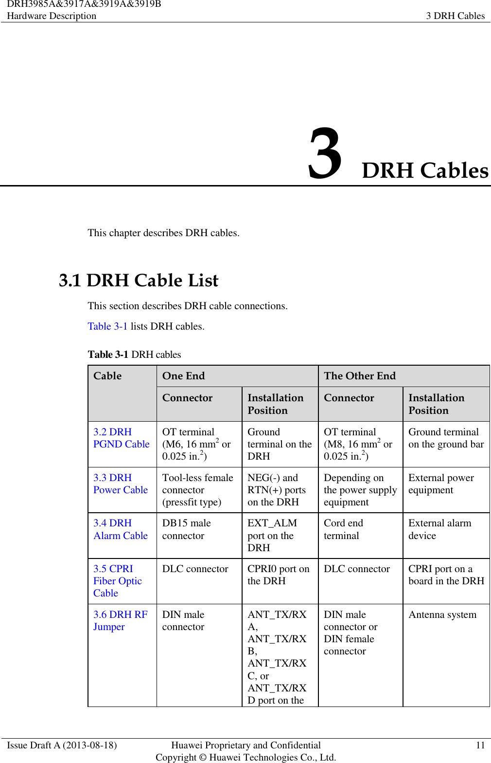 DRH3985A&amp;3917A&amp;3919A&amp;3919B Hardware Description 3 DRH Cables  Issue Draft A (2013-08-18) Huawei Proprietary and Confidential                                     Copyright © Huawei Technologies Co., Ltd. 11  3 DRH Cables This chapter describes DRH cables. 3.1 DRH Cable List This section describes DRH cable connections. Table 3-1 lists DRH cables. Table 3-1 DRH cables Cable One End The Other End Connector Installation Position Connector Installation Position 3.2 DRH PGND Cable OT terminal (M6, 16 mm2 or 0.025 in.2) Ground terminal on the DRH OT terminal (M8, 16 mm2 or 0.025 in.2) Ground terminal on the ground bar 3.3 DRH Power Cable Tool-less female connector (pressfit type) NEG(-) and RTN(+) ports on the DRH Depending on the power supply equipment External power equipment 3.4 DRH Alarm Cable DB15 male connector EXT_ALM port on the DRH Cord end terminal External alarm device 3.5 CPRI Fiber Optic Cable DLC connector CPRI0 port on the DRH DLC connector CPRI port on a board in the DRH 3.6 DRH RF Jumper DIN male connector ANT_TX/RXA, ANT_TX/RXB, ANT_TX/RXC, or ANT_TX/RXD port on the DIN male connector or DIN female connector Antenna system 