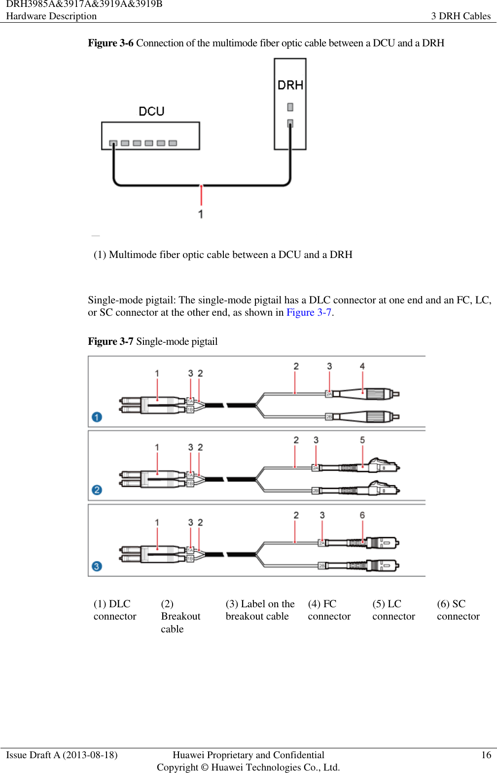 DRH3985A&amp;3917A&amp;3919A&amp;3919B Hardware Description 3 DRH Cables  Issue Draft A (2013-08-18) Huawei Proprietary and Confidential                                     Copyright © Huawei Technologies Co., Ltd. 16  Figure 3-6 Connection of the multimode fiber optic cable between a DCU and a DRH  (1) Multimode fiber optic cable between a DCU and a DRH  Single-mode pigtail: The single-mode pigtail has a DLC connector at one end and an FC, LC, or SC connector at the other end, as shown in Figure 3-7. Figure 3-7 Single-mode pigtail  (1) DLC connector (2) Breakout cable (3) Label on the breakout cable (4) FC connector (5) LC connector (6) SC connector  