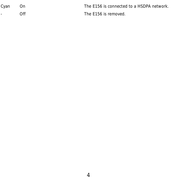  4 Cyan  On  The E156 is connected to a HSDPA network. -  Off  The E156 is removed. 