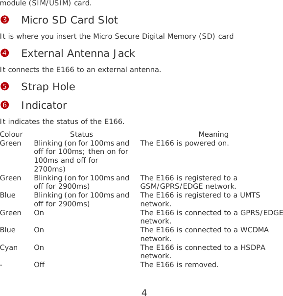 4 module (SIM/USIM) card. p Micro SD Card Slot It is where you insert the Micro Secure Digital Memory (SD) card q External Antenna Jack It connects the E166 to an external antenna. r Strap Hole s Indicator It indicates the status of the E166. Colour Status  Meaning Green  Blinking (on for 100ms and off for 100ms; then on for 100ms and off for 2700ms) The E166 is powered on. Green  Blinking (on for 100ms and off for 2900ms)  The E166 is registered to a GSM/GPRS/EDGE network. Blue  Blinking (on for 100ms and off for 2900ms)  The E166 is registered to a UMTS network. Green  On  The E166 is connected to a GPRS/EDGE network. Blue  On  The E166 is connected to a WCDMA network. Cyan  On  The E166 is connected to a HSDPA network. -  Off  The E166 is removed. 