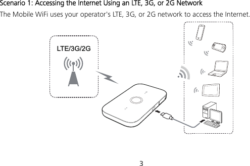 3 Scenario 1: Accessing the Internet Using an LTE, 3G, or 2G Network The Mobile WiFi uses your operator&apos;s LTE, 3G, or 2G network to access the Internet. LTE/3G/2G 
