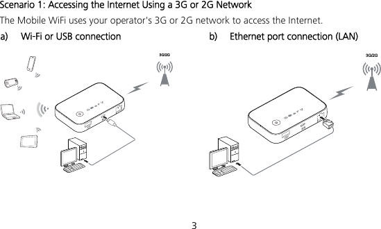  3 Scenario 1: Accessing the Internet Using a 3G or 2G Network The Mobile WiFi uses your operator&apos;s 3G or 2G network to access the Internet. a) Wi-Fi or USB connection  b) Ethernet port connection (LAN) 3G/2G 3G/2G   