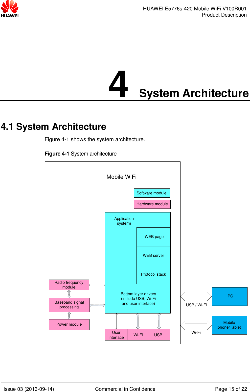      HUAWEI E5776s-420 Mobile WiFi V100R001 Product Description    Issue 03 (2013-09-14) Commercial in Confidence Page 15 of 22  4 System Architecture 4.1 System Architecture Figure 4-1 shows the system architecture. Figure 4-1 System architecture Protocol stackBottom layer drivers (include USB, Wi-Fi and user interface)Application systermWEB pageWEB serverUser interface USBWi-FiBaseband signal processingRadio frequency modulePower moduleSoftware moduleMobile WiFiPCMobile phone/Tablet USB / Wi-FiWi-FiHardware module  