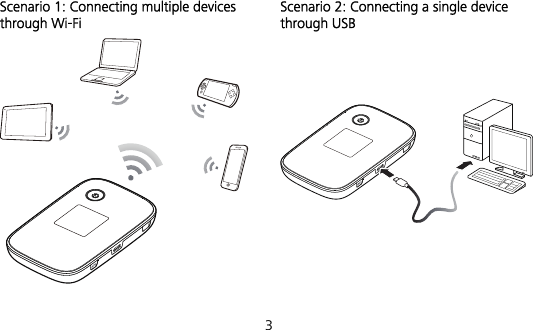  3 Scenario 1: Connecting multiple devices through Wi-Fi Scenario 2: Connecting a single device through USB   